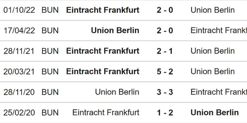 Soi Kèo Union Berlin Vs Frankfurt Ngày 07/02/2026 02:30 qua số liệu